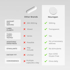 Neurogan NMN GMP factory cleanroom emphasizes quality control.