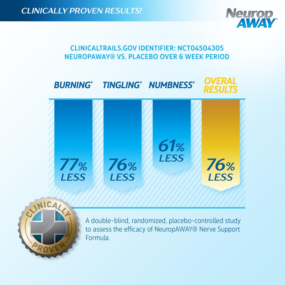 NeuropAWAY nerve support capsules prepared for daily nerve health use