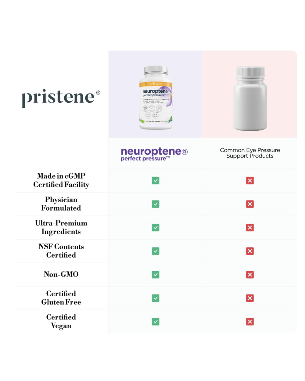 Neuroptene CoQ10 ingredient closeup indicating antioxidant support for ocular health
