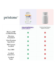 Neuroptene CoQ10 ingredient closeup indicating antioxidant support for ocular health
