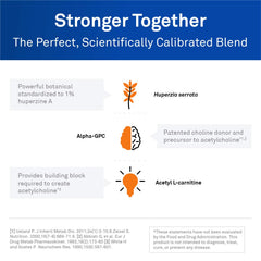 NeuroScience Avipaxin huperzine A ingredient close-up signals cognitive emphasis.