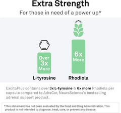 NeuroScience ExcitaPlus label close-up detailing ingredients like L-Tyrosine and Rhodiola.