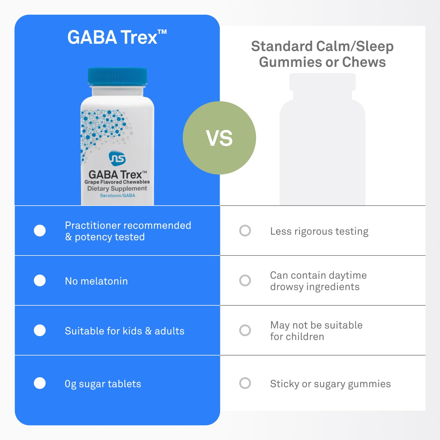 NeuroScience GABA Trex packaging back with usage directions