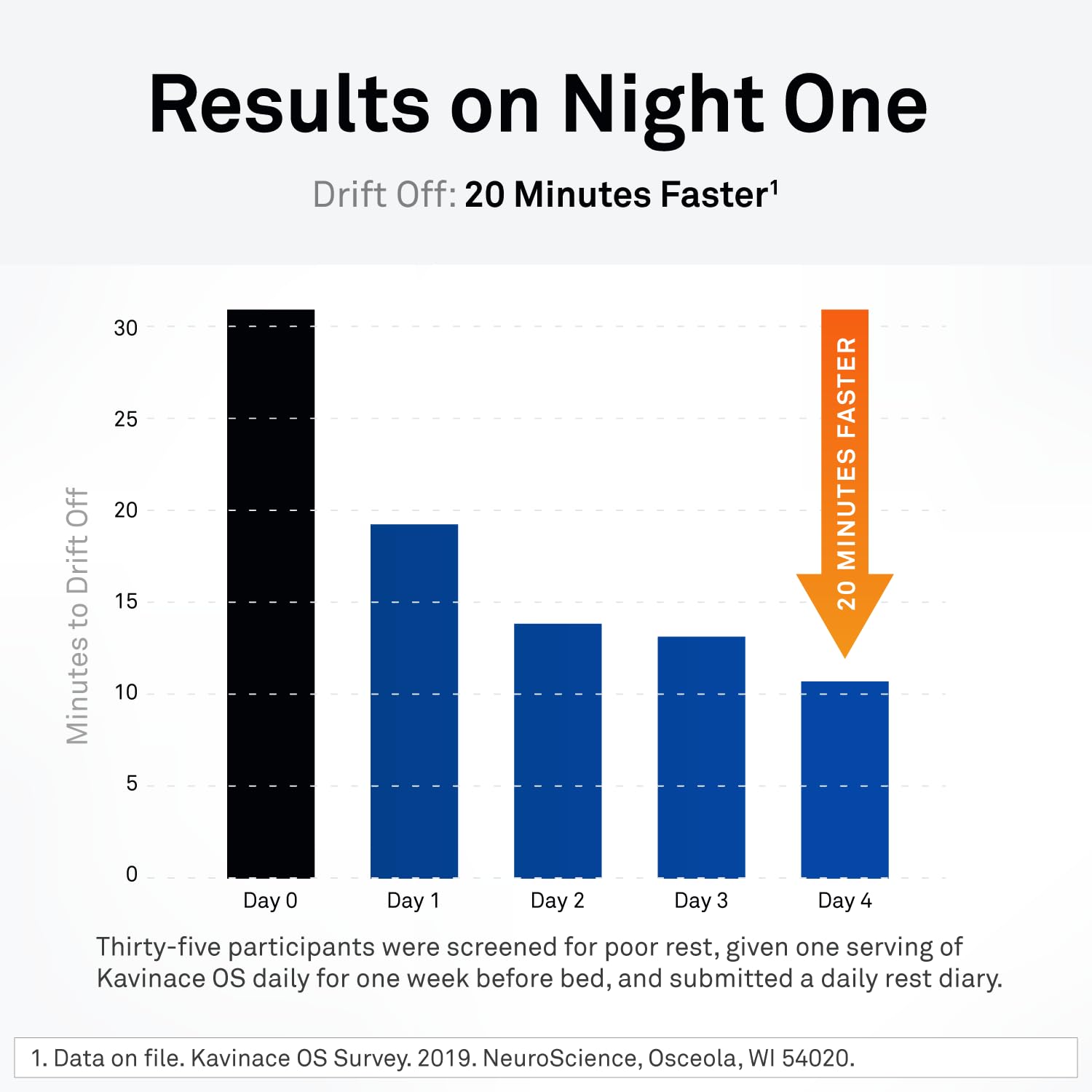 NeuroScience Kavinace OS melatonin 5 mg detail for bedtime use.