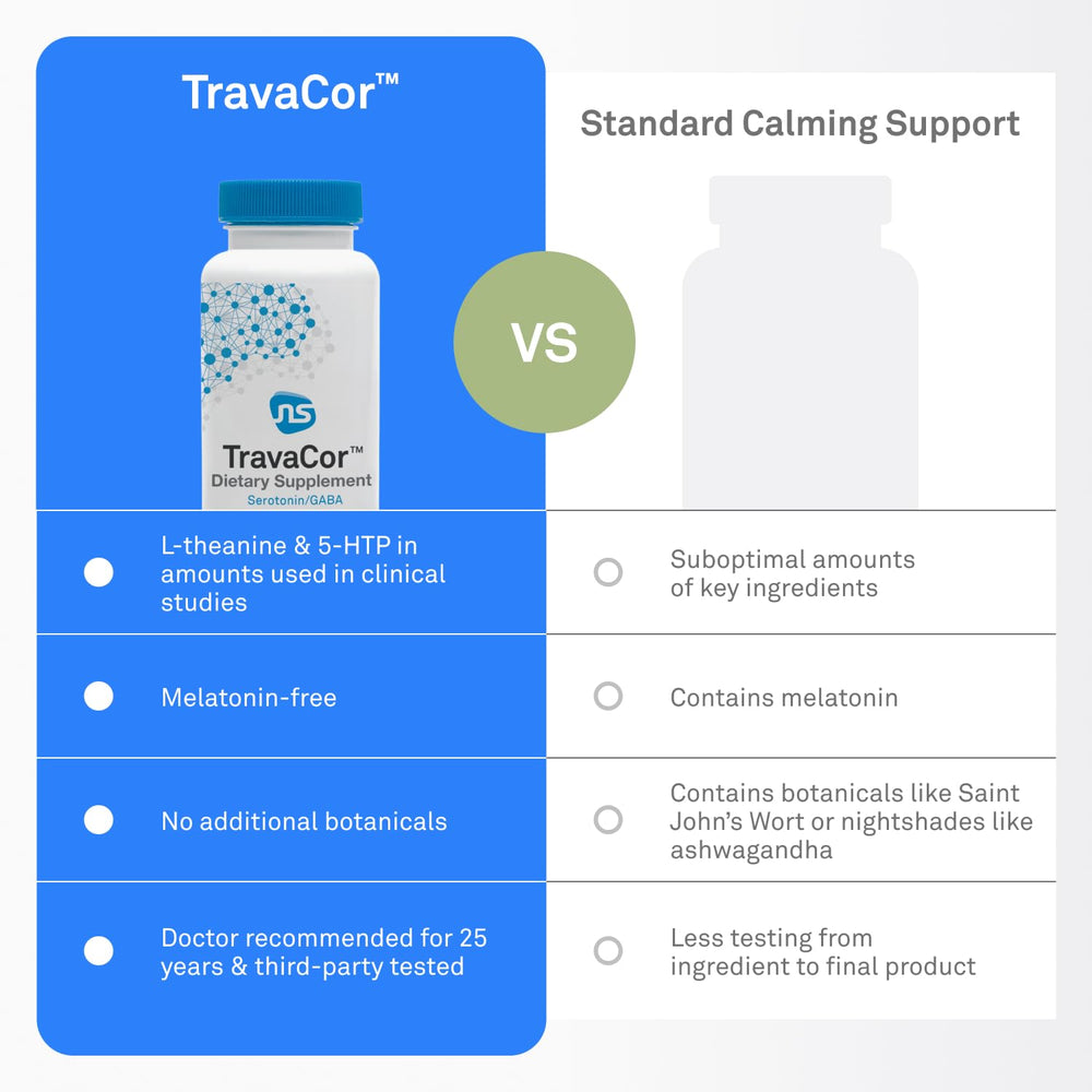 NeuroScience TravaCor capsules in hand illustrate easy daily intake.