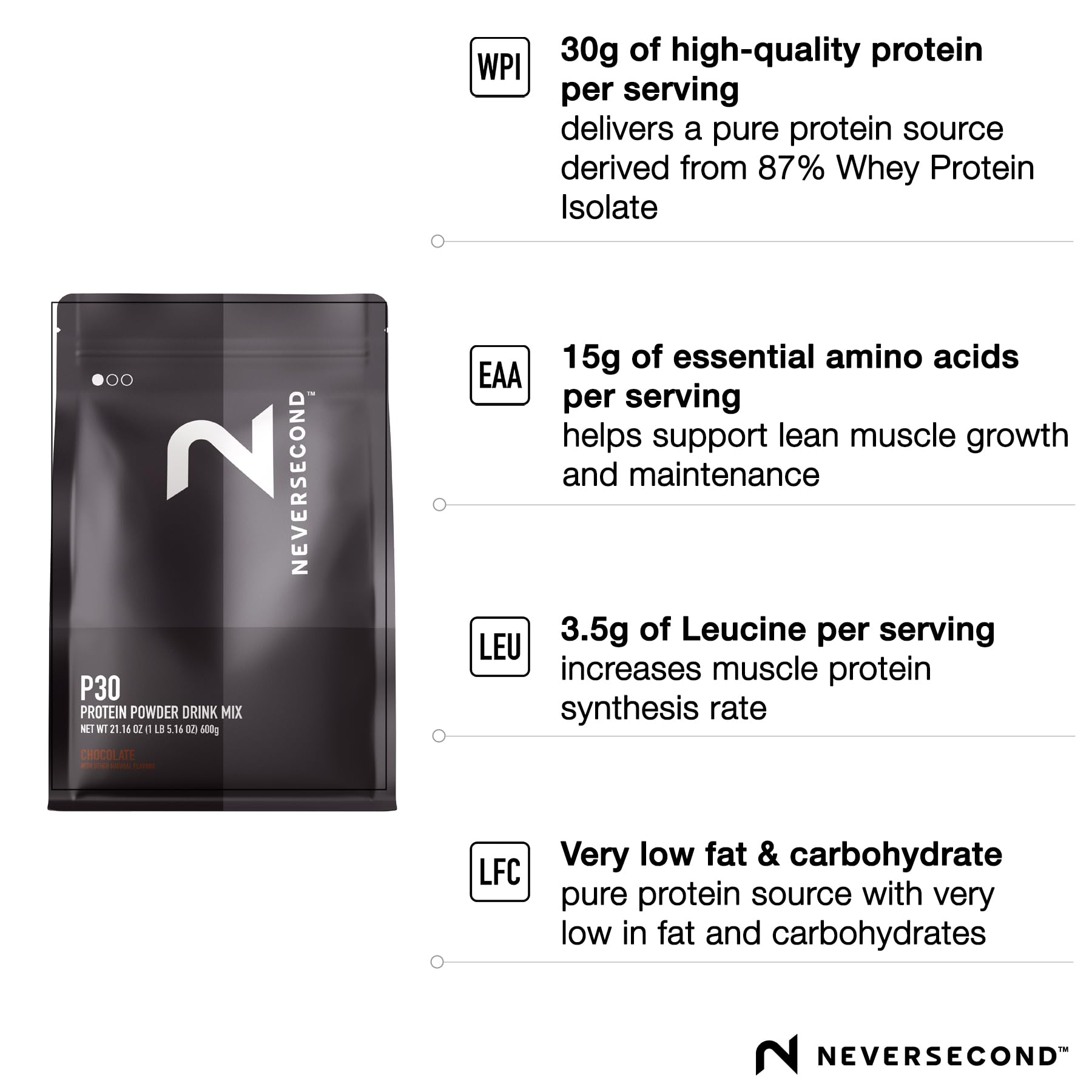 NeverSecond P30 Recovery Drink Mix shows whey protein isolate for high-quality protein support