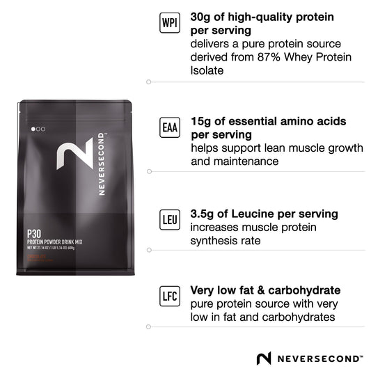 NeverSecond P30 Recovery Drink Mix shows whey protein isolate for high-quality protein support