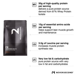 NeverSecond P30 Recovery Drink Mix shows whey protein isolate for high-quality protein support