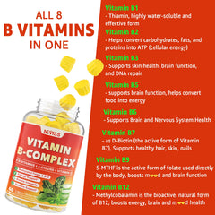 NEVISS B Complex 2-pack packaging shown for convenience