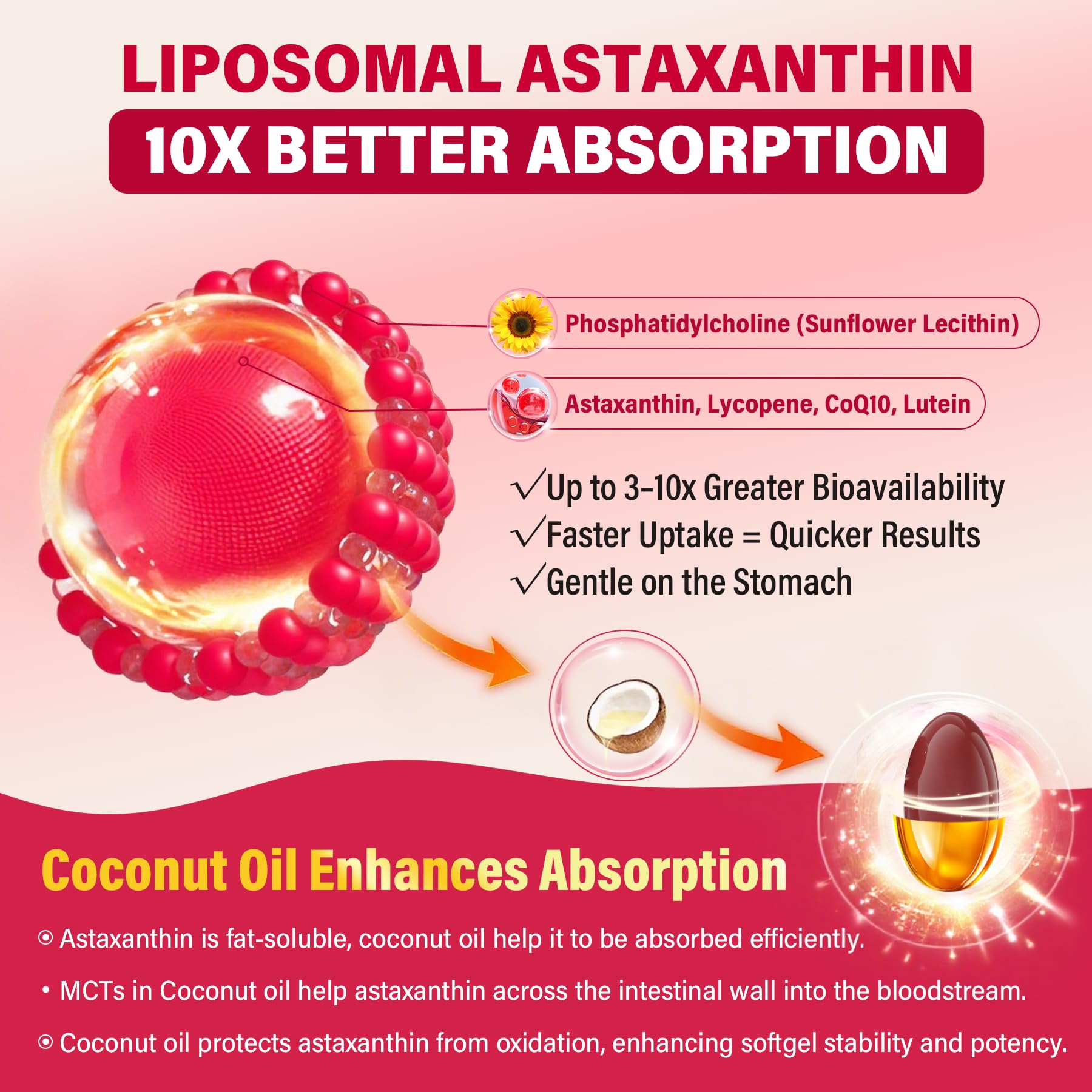 NEVISS CoQ10, Lycopene, and Lutein softgels for comprehensive nutrient blend.