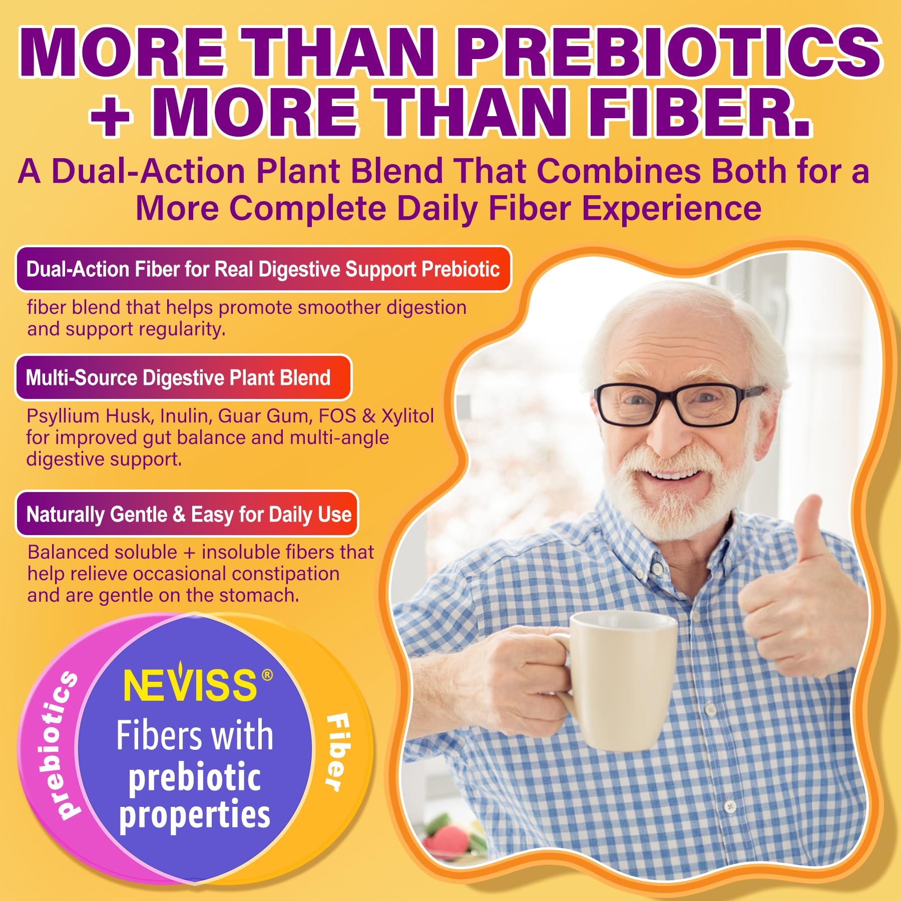 NEVISS Fiber Gummies ingredient blend with psyllium husk, inulin, FOS highlighted