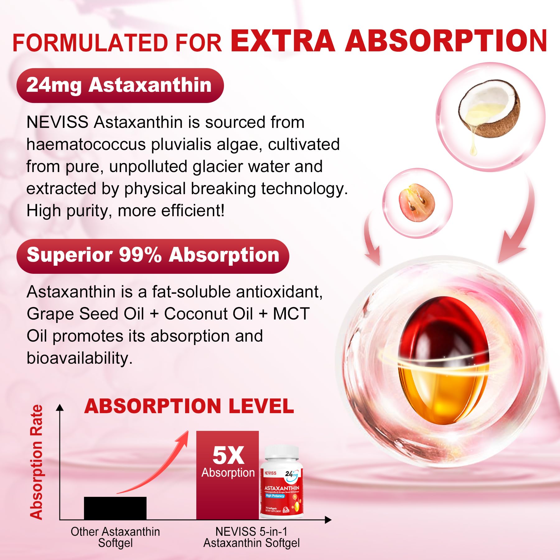 NEVISS grape seed oil matrix image emphasizes fat based delivery.