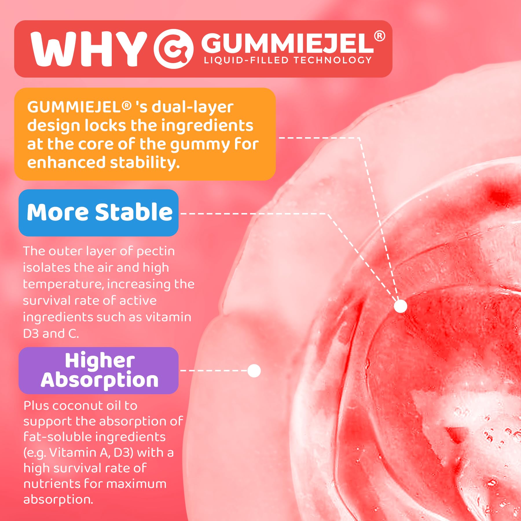 Neviss Kids Gummies support brain development and digestive balance for children.