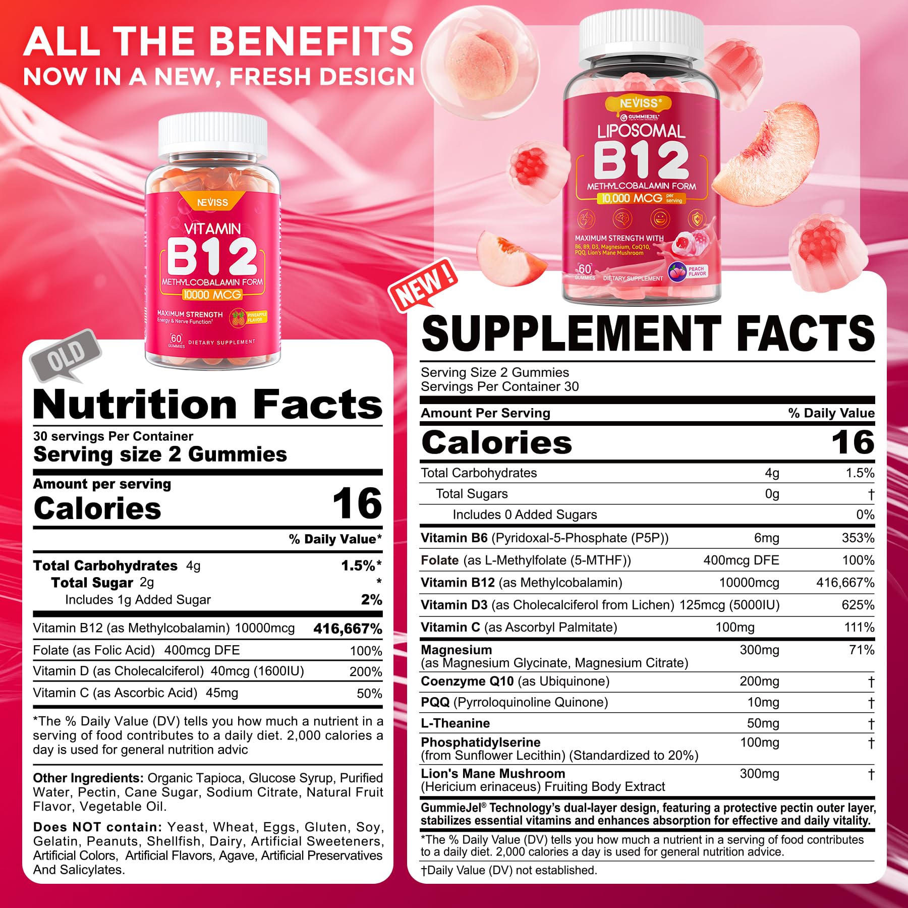 NEVISS Methyl B12 gummies pouring into hand for easy daily intake