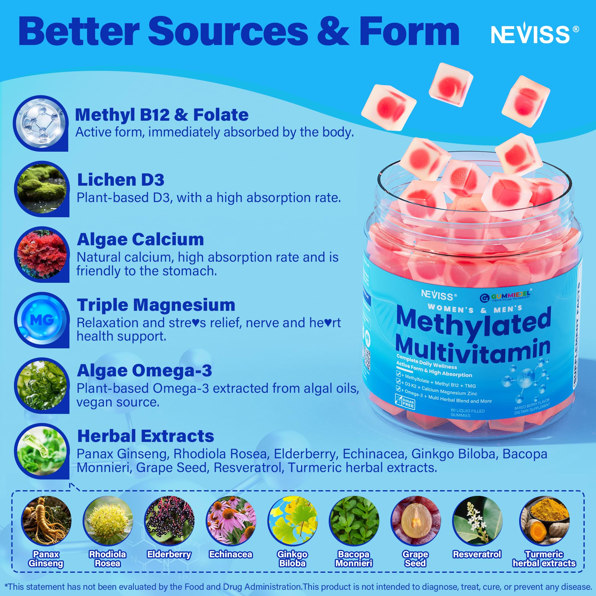 Nutrition label detail on NEVISS gummies packaging