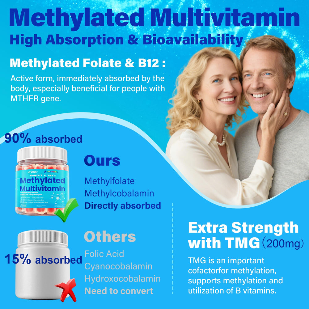 Front packaging of NEVISS methylated multivitamin gummies
