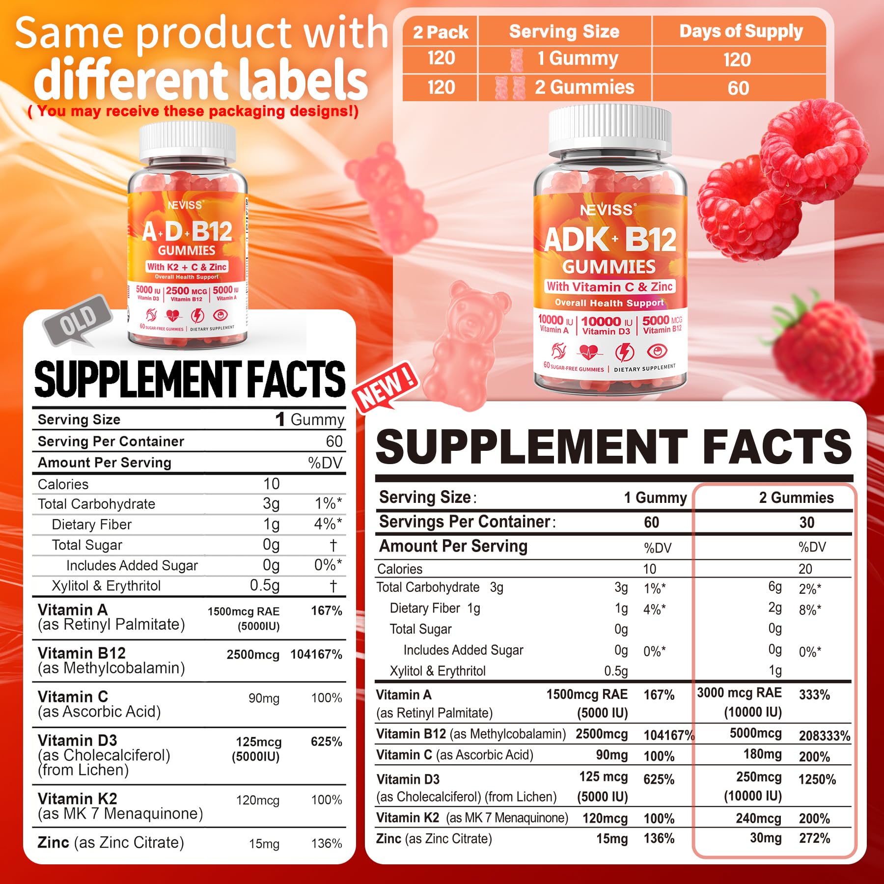 Closeup of NEVISS raspberry flavored vegan gummies