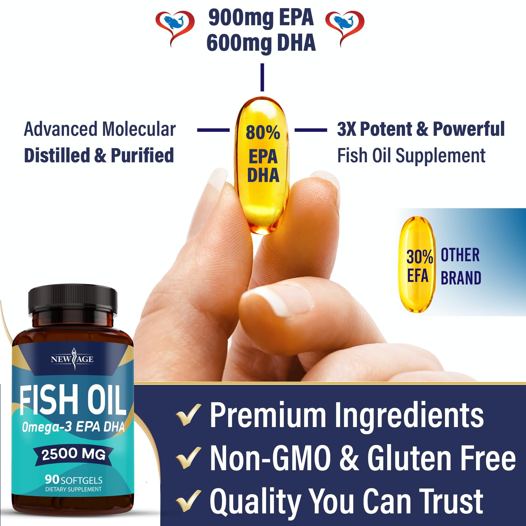 NEW AGE Omega-3 purity via molecular distillation graphic