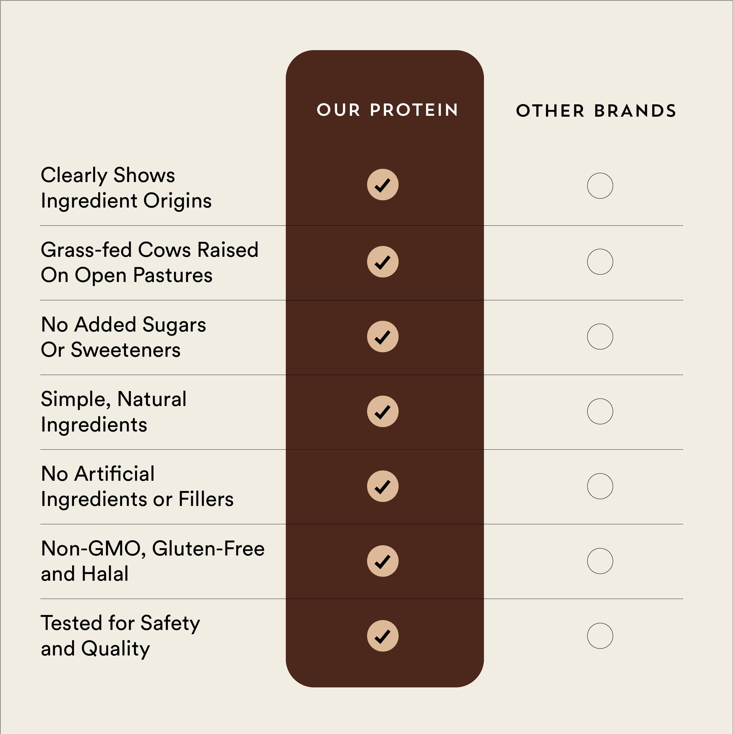 New Origins Irish grass-fed source highlights European origin