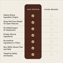 New Origins Irish grass-fed source highlights European origin