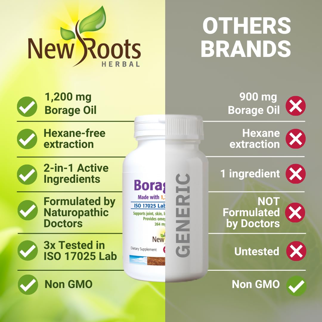 NEW ROOTS HERBAL packaging front showing 90 softgels and 30-day supply.