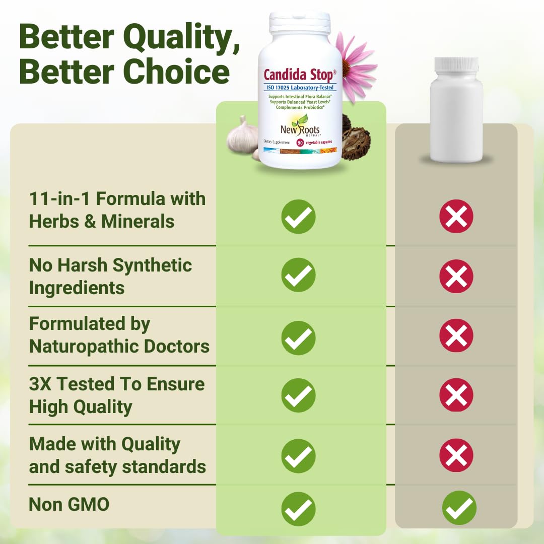 Ingredients and herbs in New Roots Herbal Candida Cleanse for digestive balance.