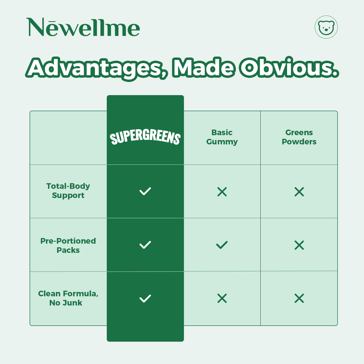 NEWELLME Super Greens Gummies on-the-go packs for daily energy.