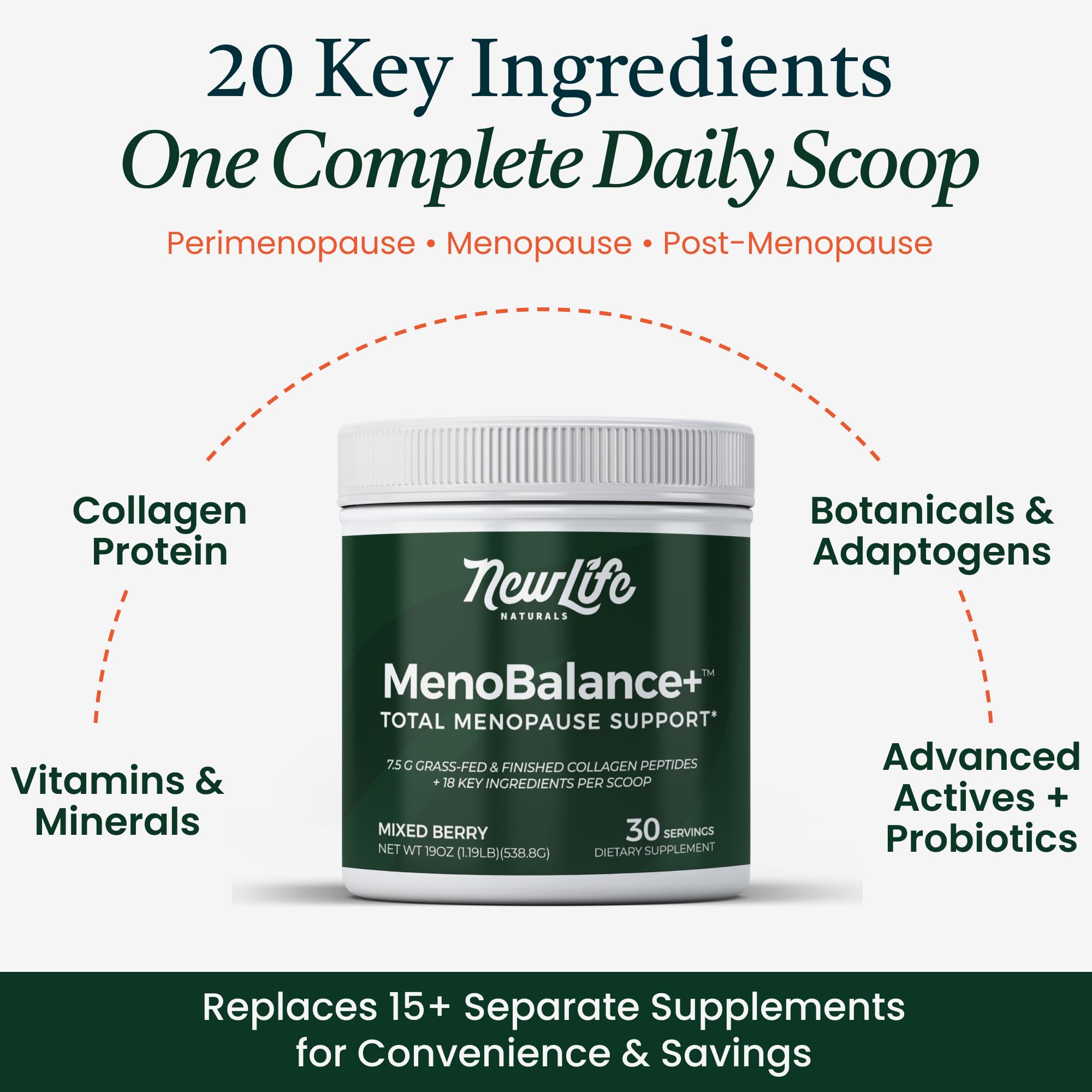 NewLife Naturals MenoBalance+ label-detail highlights key ingredients