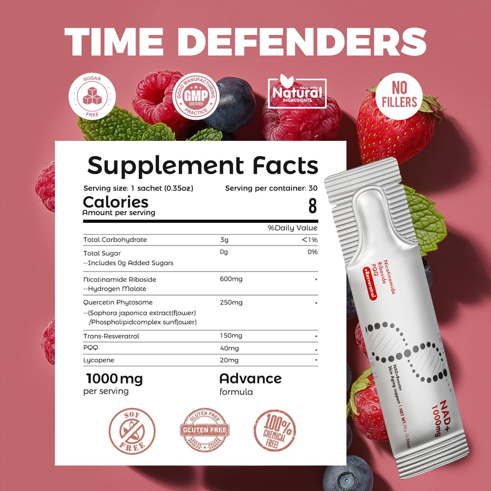 NEWOLITE NADPlus ingredient-chart highlighting NR, resveratrol, and PQQ synergy.