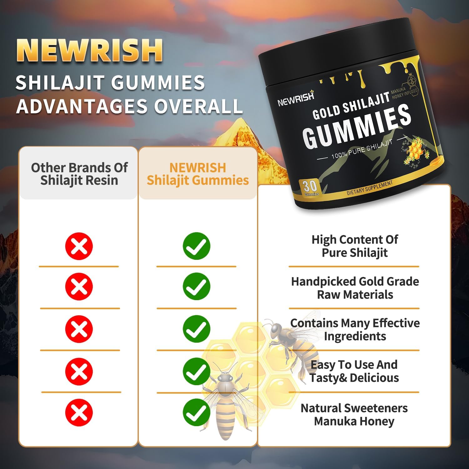 Newrish Shilajit Gummies daily-wellness: convenient daily boost for energy.