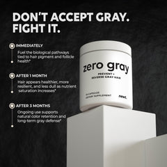 Newt ZERO GRAY capsules packaging showing biotin and vitamin blend.
