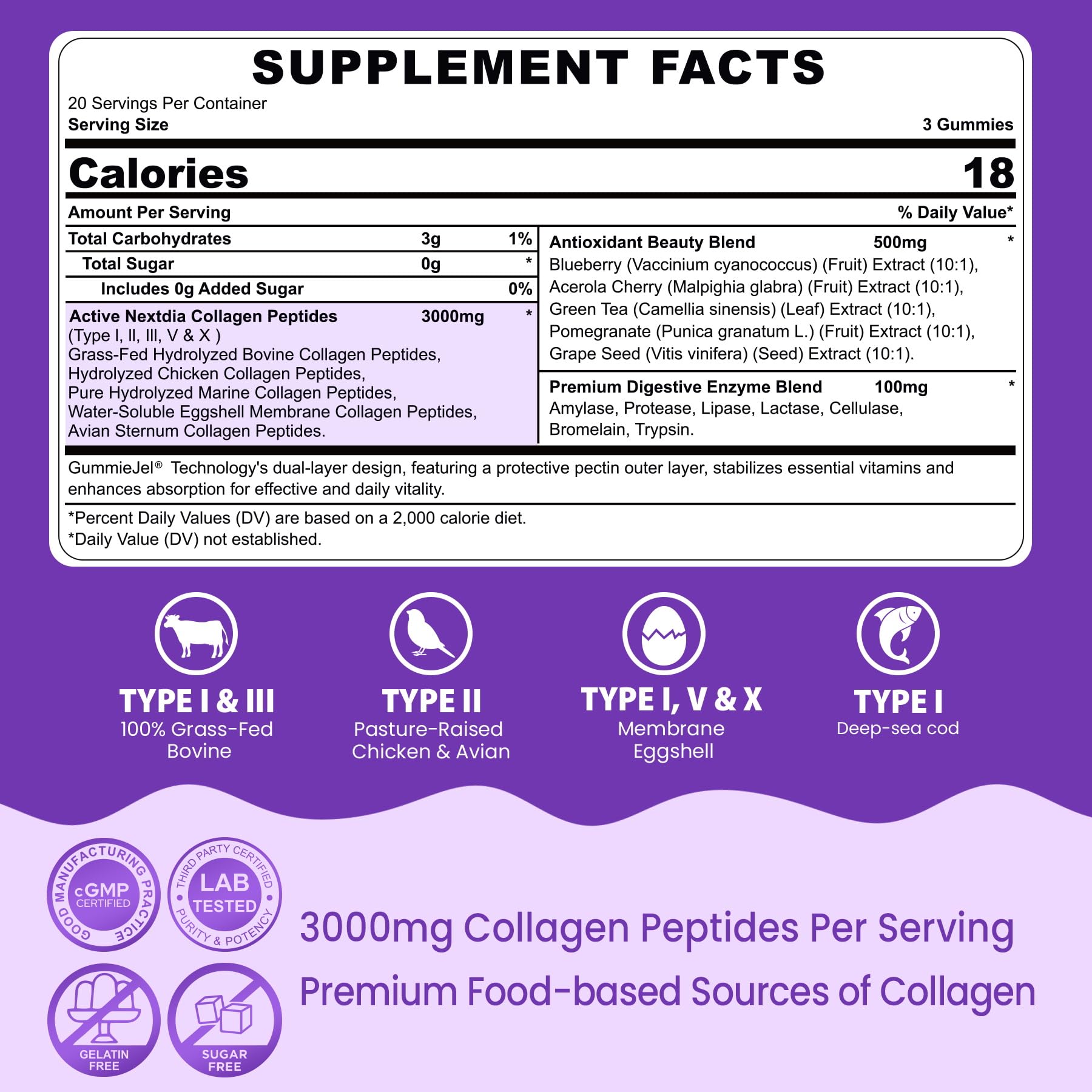 Nextdia Collagen Gummies bottle close-up highlighting sugar-free formula and antioxidants