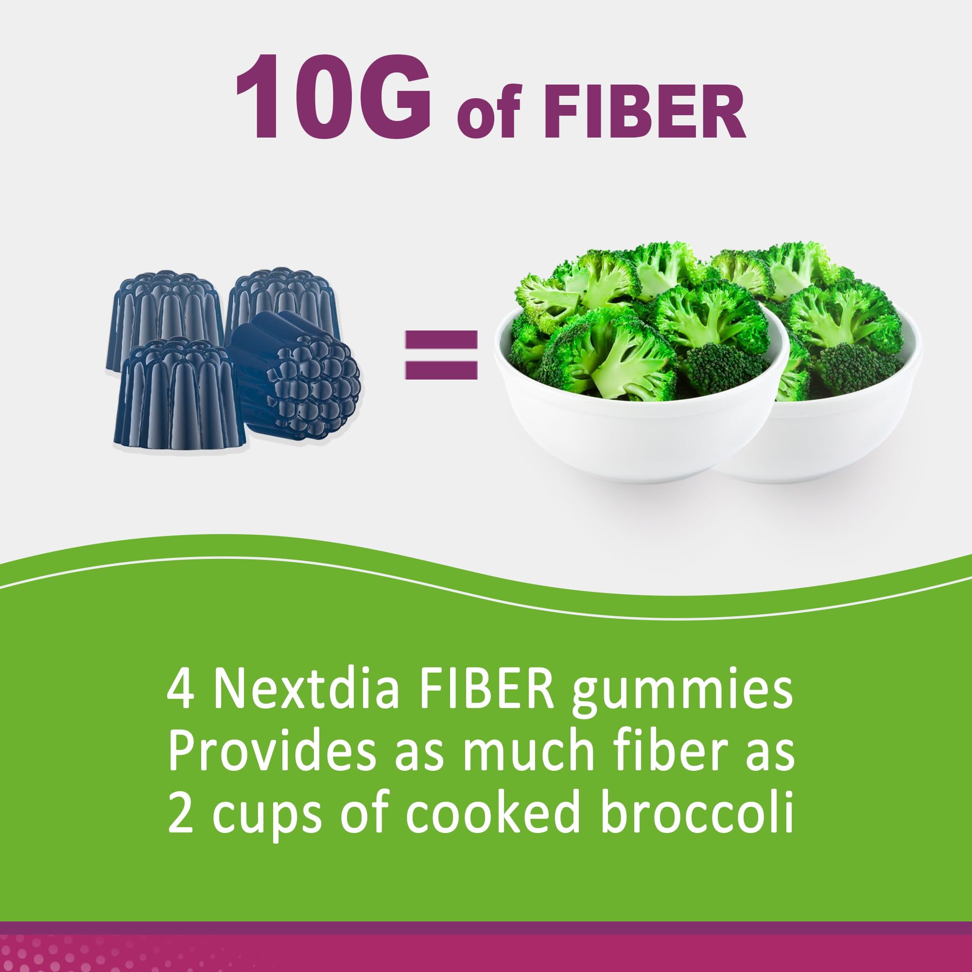 Nextdia Fiber Gummies sugar-free option for discreet daily fiber