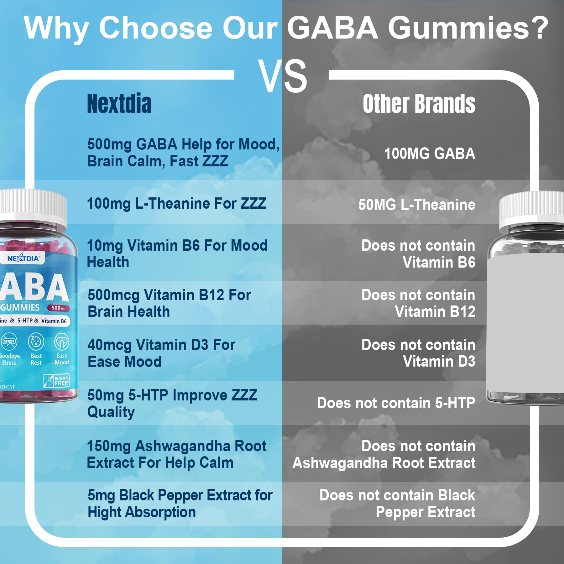 Nextdia GABA Gummies in glass jar for convenient daily dosage