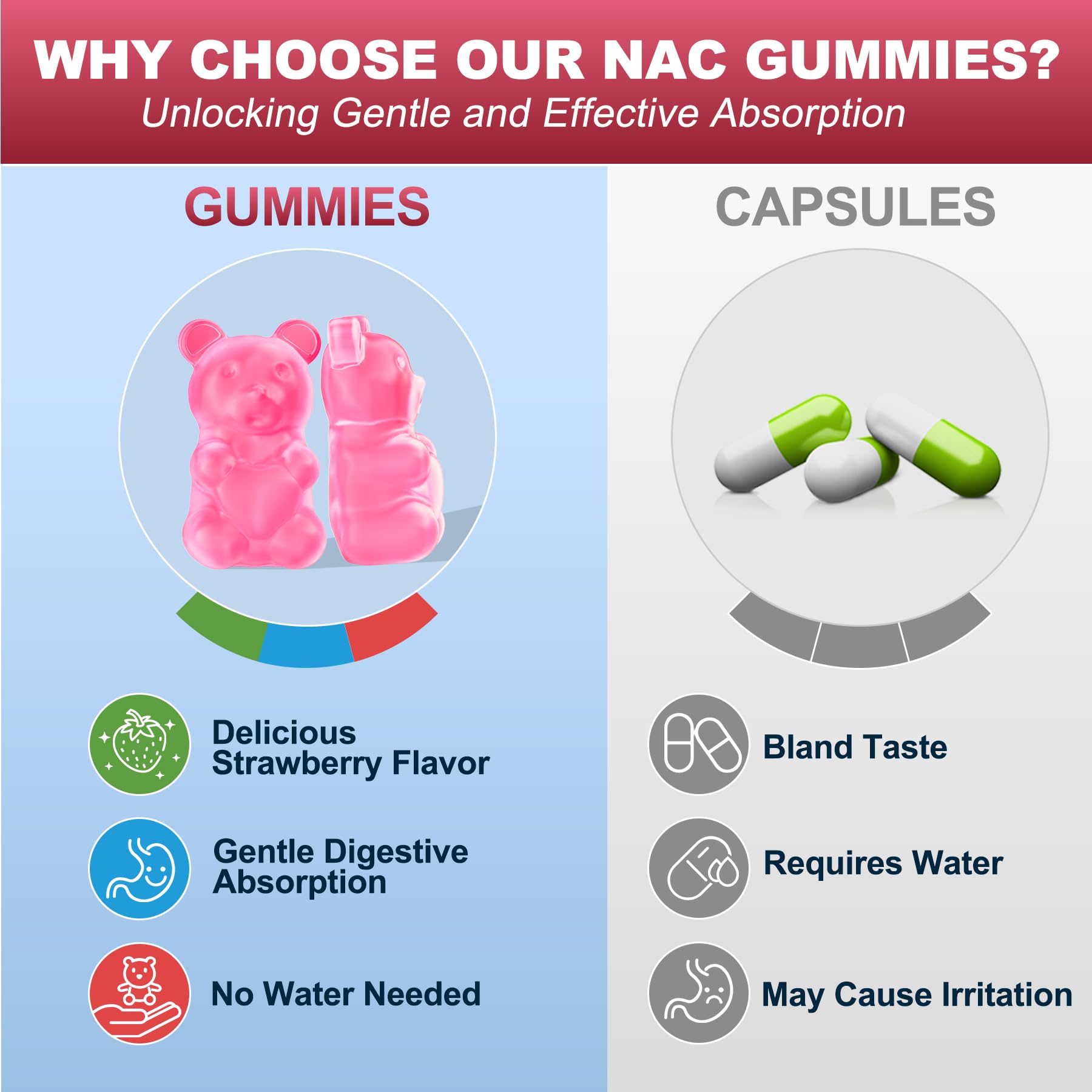Nextdia NAC Gummies 600 mg per serving emphasized for antioxidant support.