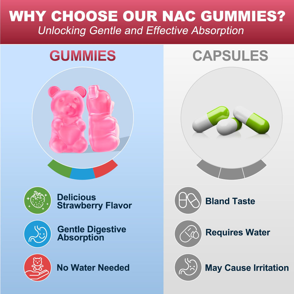 Nextdia NAC Gummies 600 mg per serving emphasized for antioxidant support.