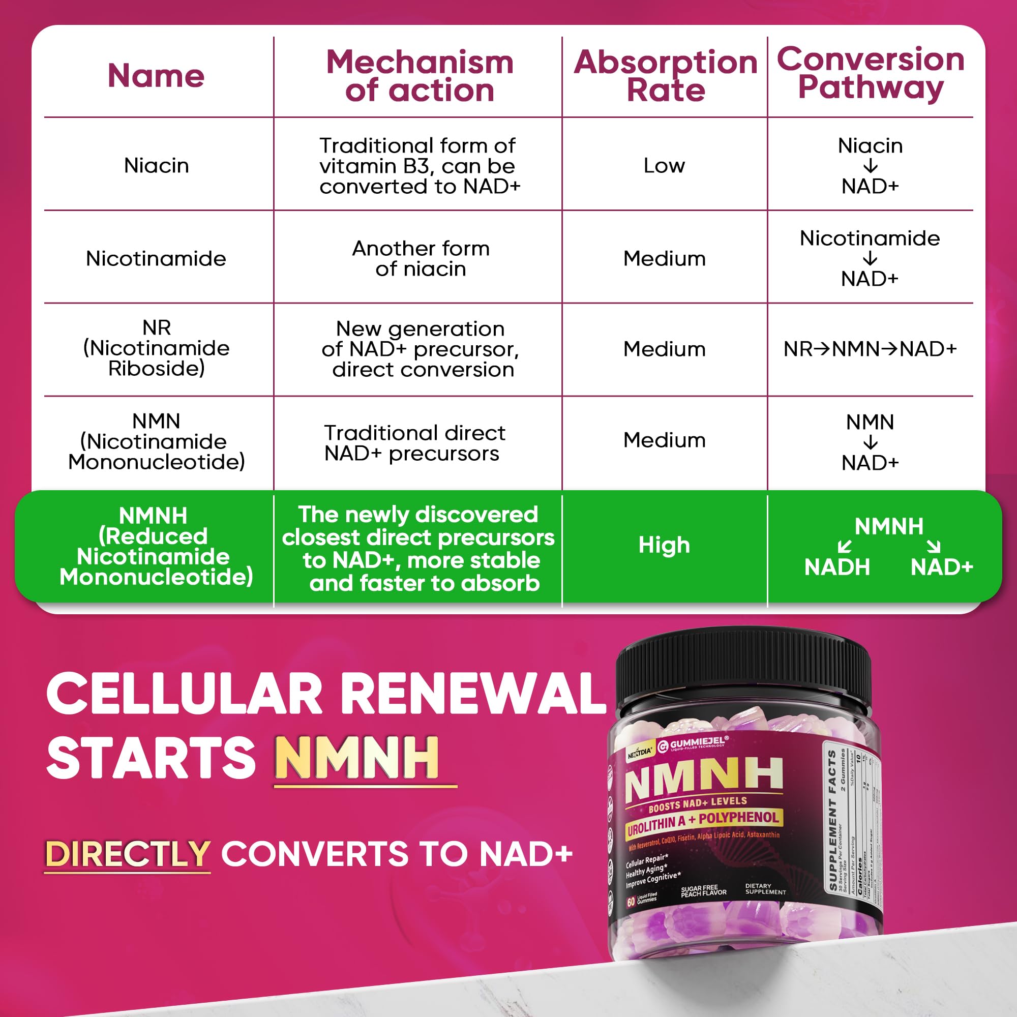 Nextdia NMNH gummies pack label highlighting Urolithin A and polyphenol blend