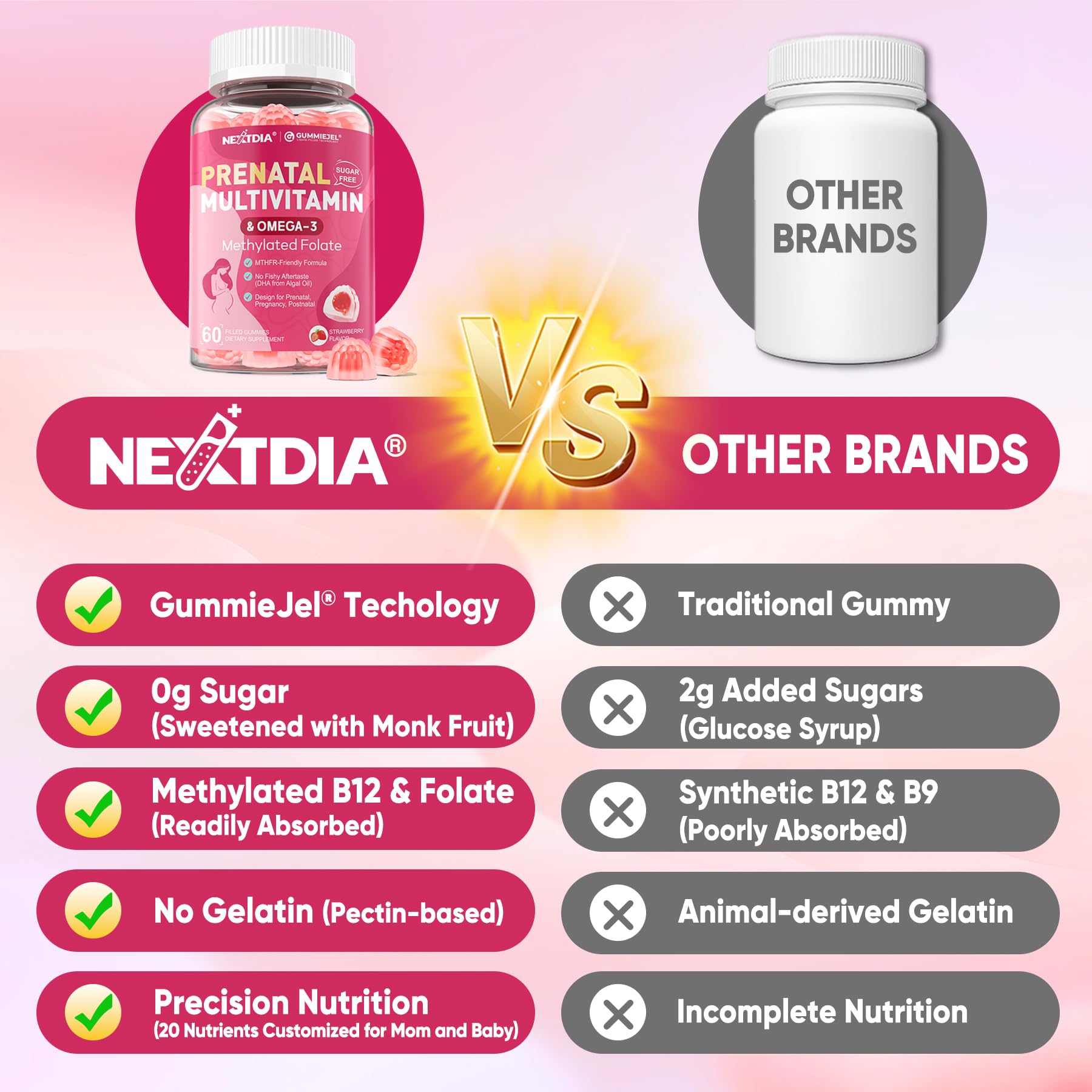 Nextdia Prenatal Gummies iron and B vitamin profile supporting energy and blood health.