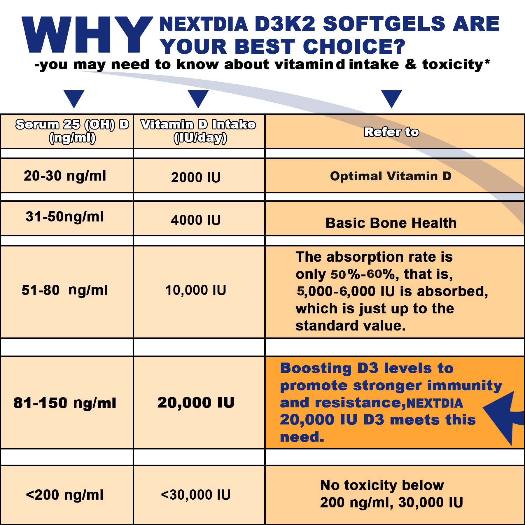 Nextdia vitamin D3 K2 dosage in bottle pour for convenient daily use.