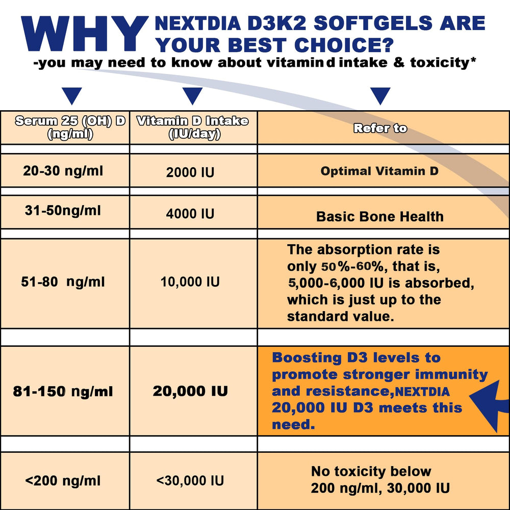 Nextdia vitamin D3 K2 dosage in bottle pour for convenient daily use.