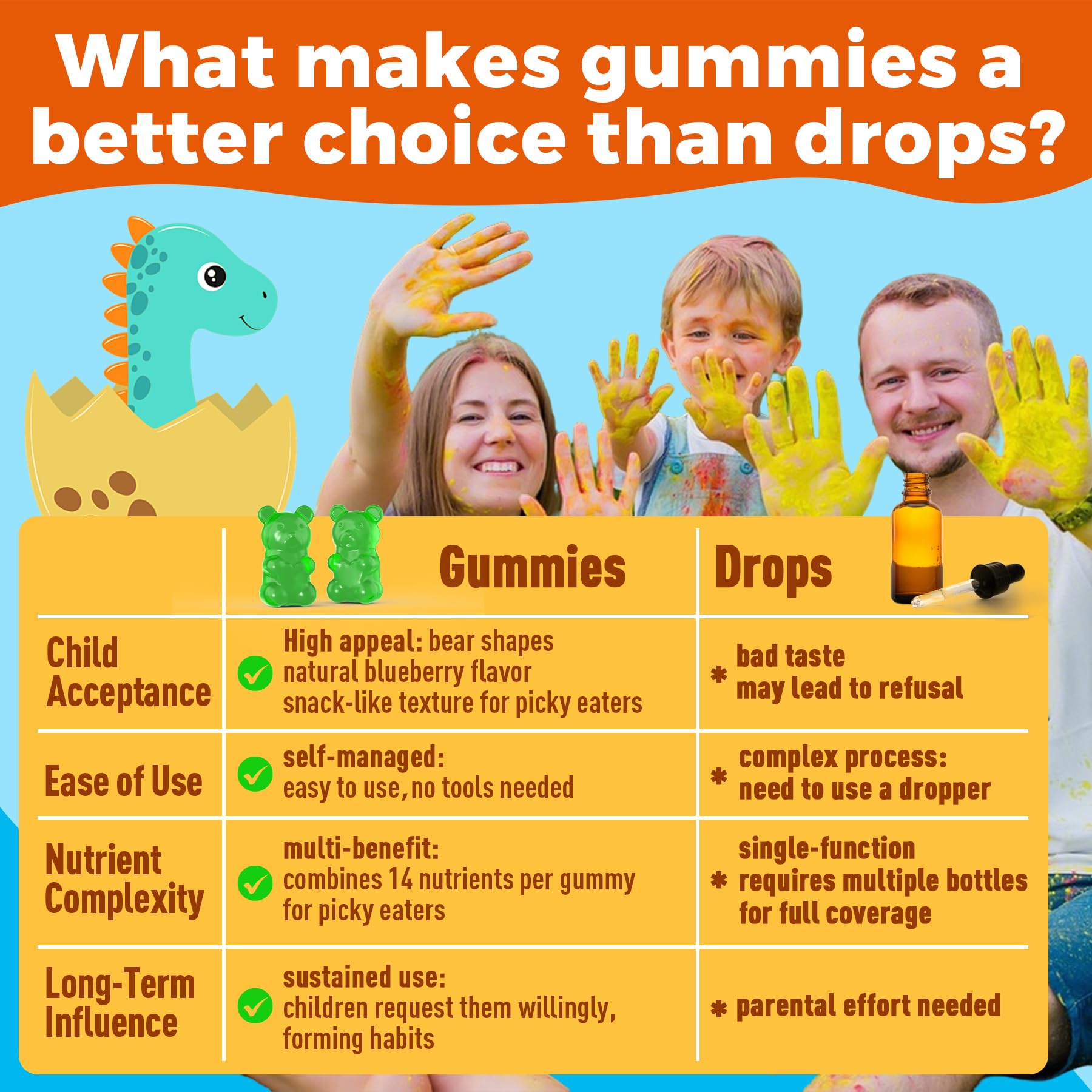 Nextdia Zeolite Detox Gummies closeup, chewy texture for kids and adults