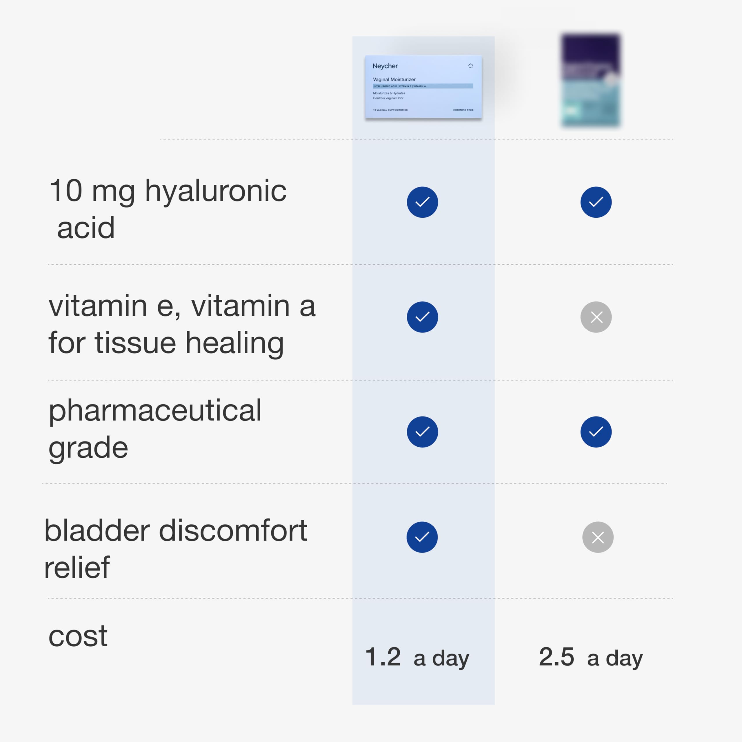 Neycher lactic acid helps maintain balanced pH.