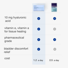 Neycher lactic acid helps maintain balanced pH.