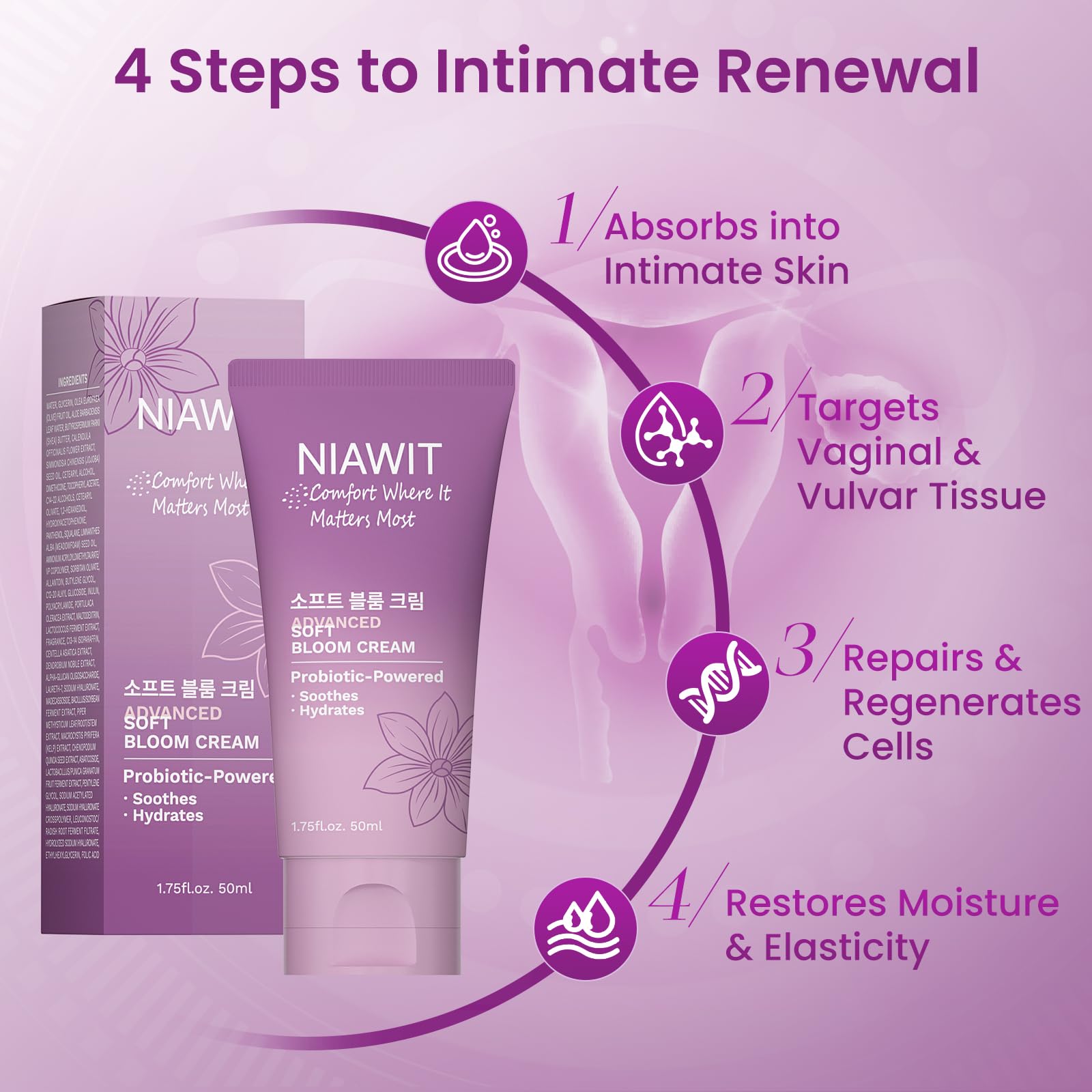 NIAWIT Estrogen Cream in daily use suggests lasting comfort and balance.
