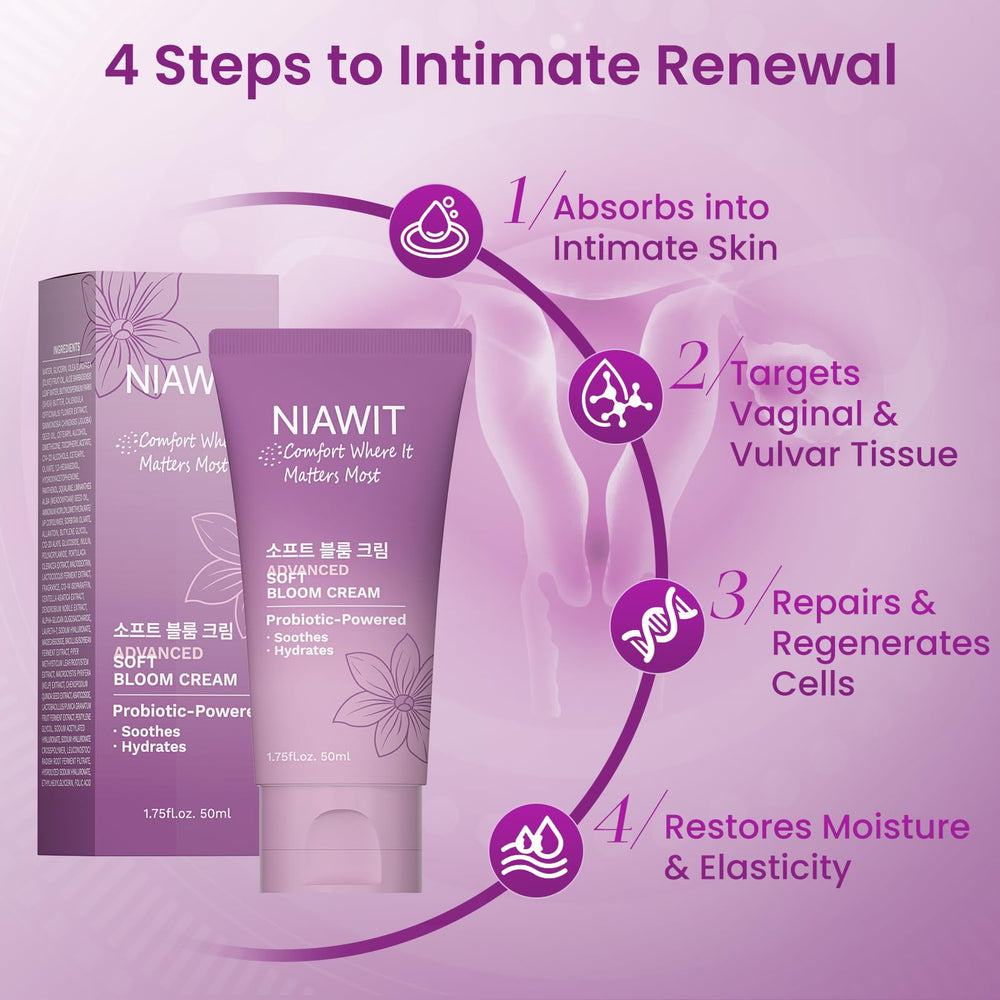 NIAWIT Estrogen Cream in daily use suggests lasting comfort and balance.
