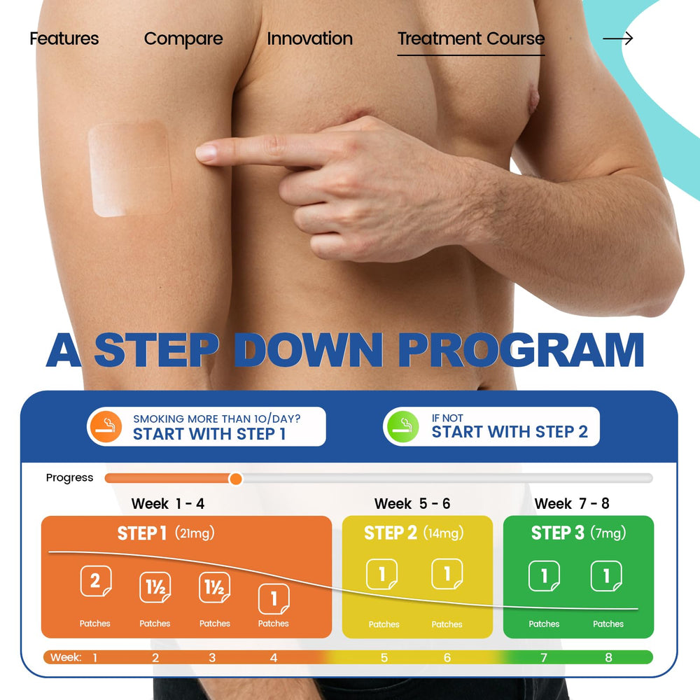 NicDuic patch-rotation-sites promotes healthy skin during use.