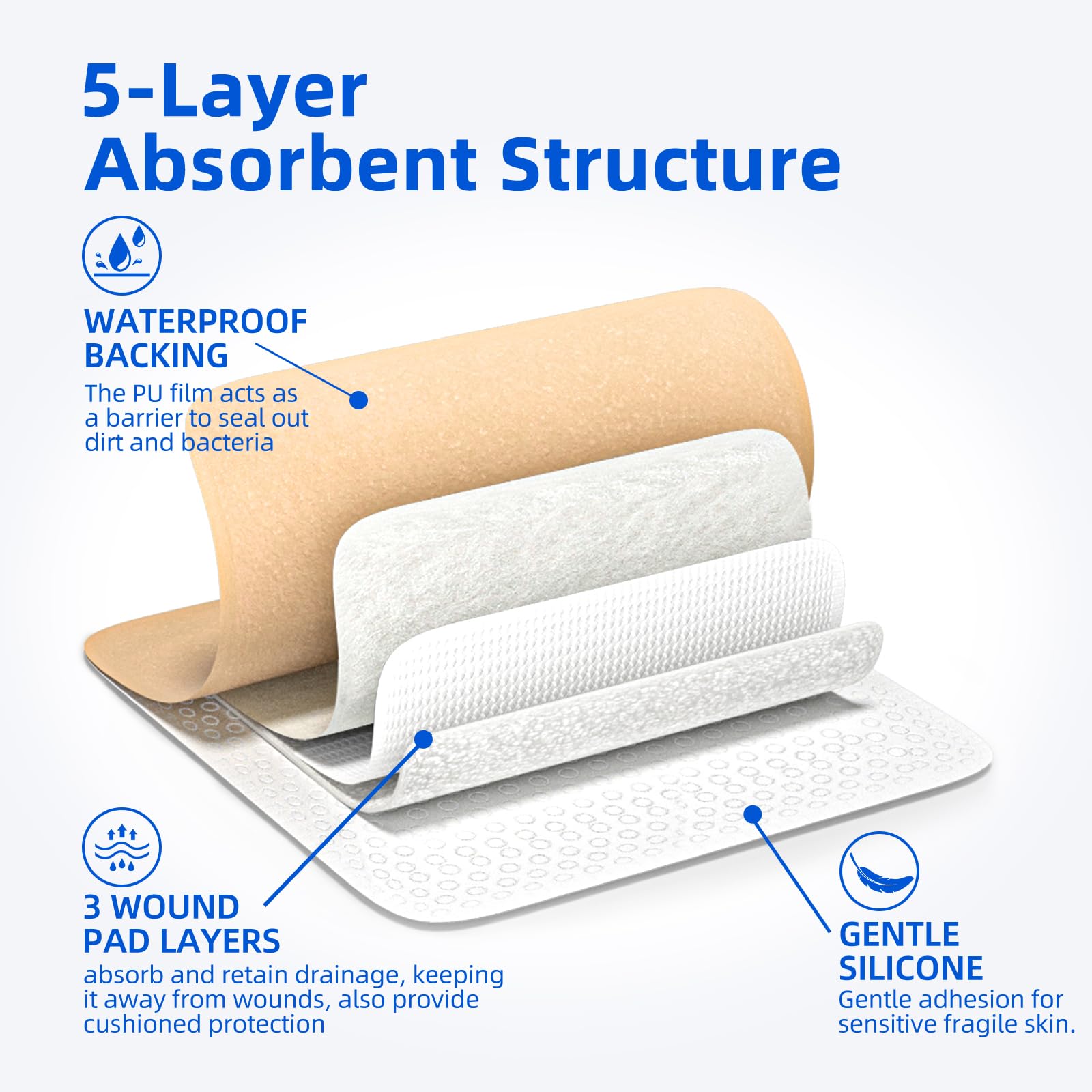 Niceful absorbent-core foam bandage for exudate management