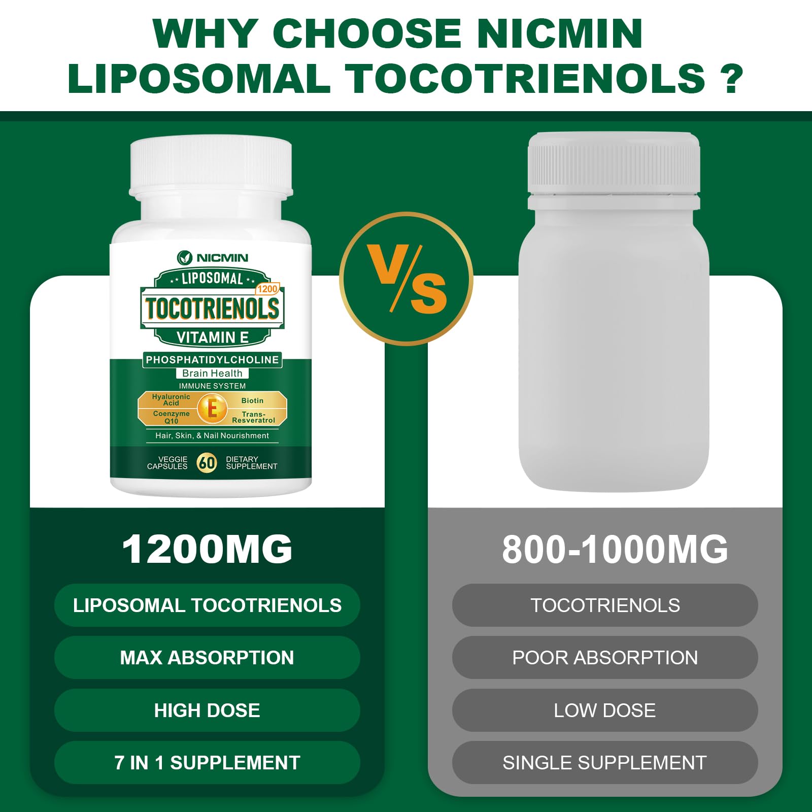 NICMIN capsule bottle in hand demonstrates easy daily dosage