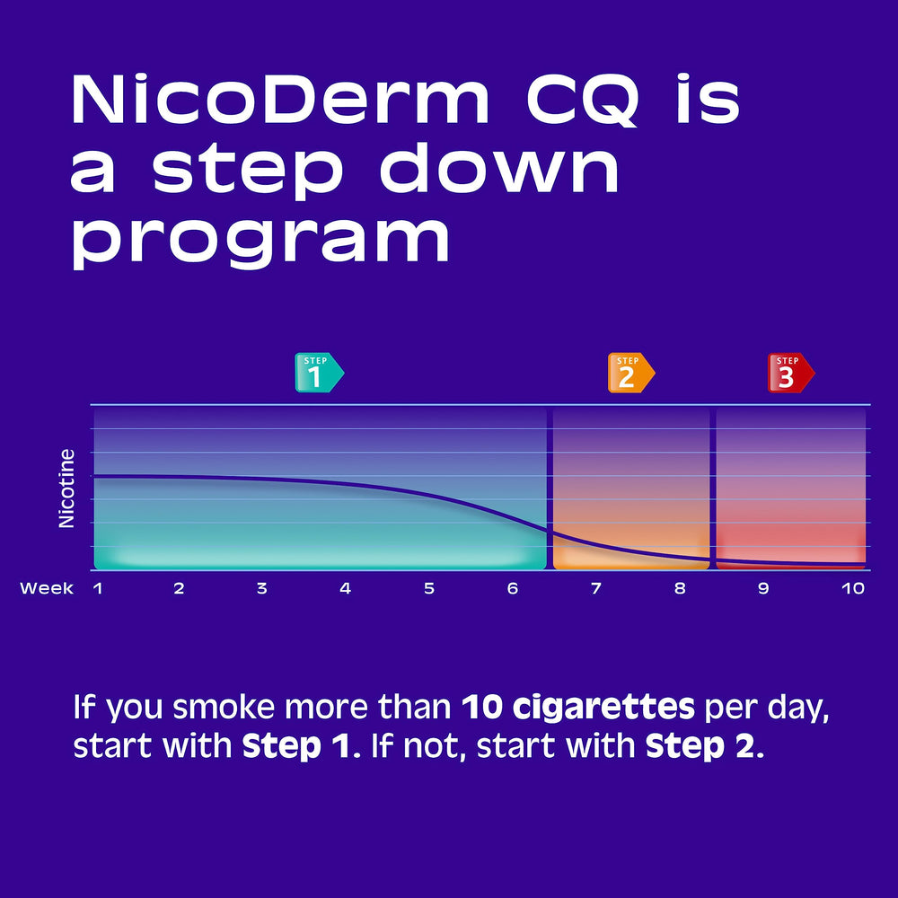 NicoDerm CQ patch worn under clothing for discreet daily use