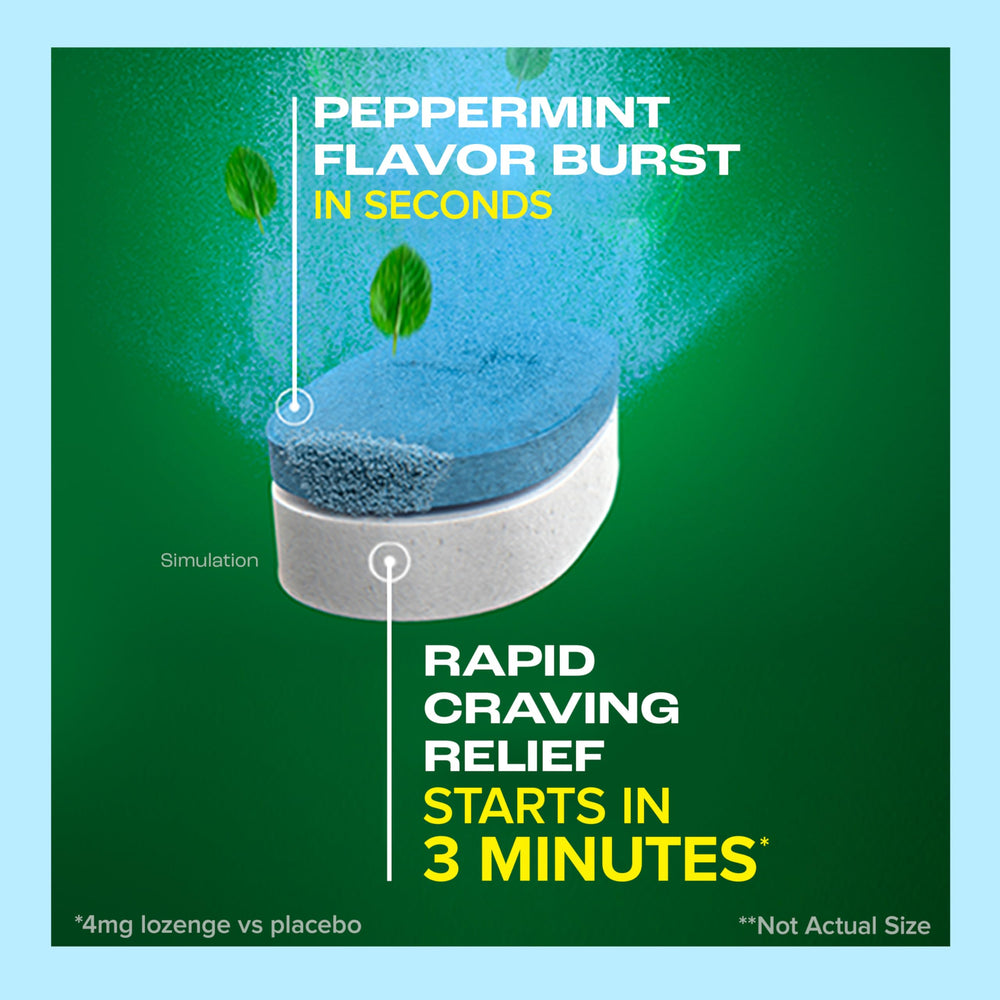Nicorette Mini Lozenges peppermint kit indicates fast relief in about 3 minutes